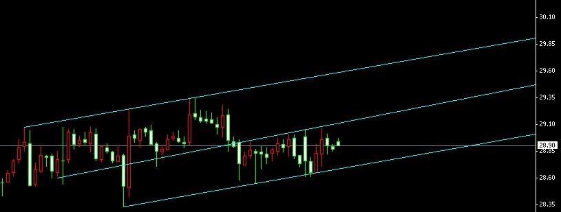 ���y4С�r����ͨ��