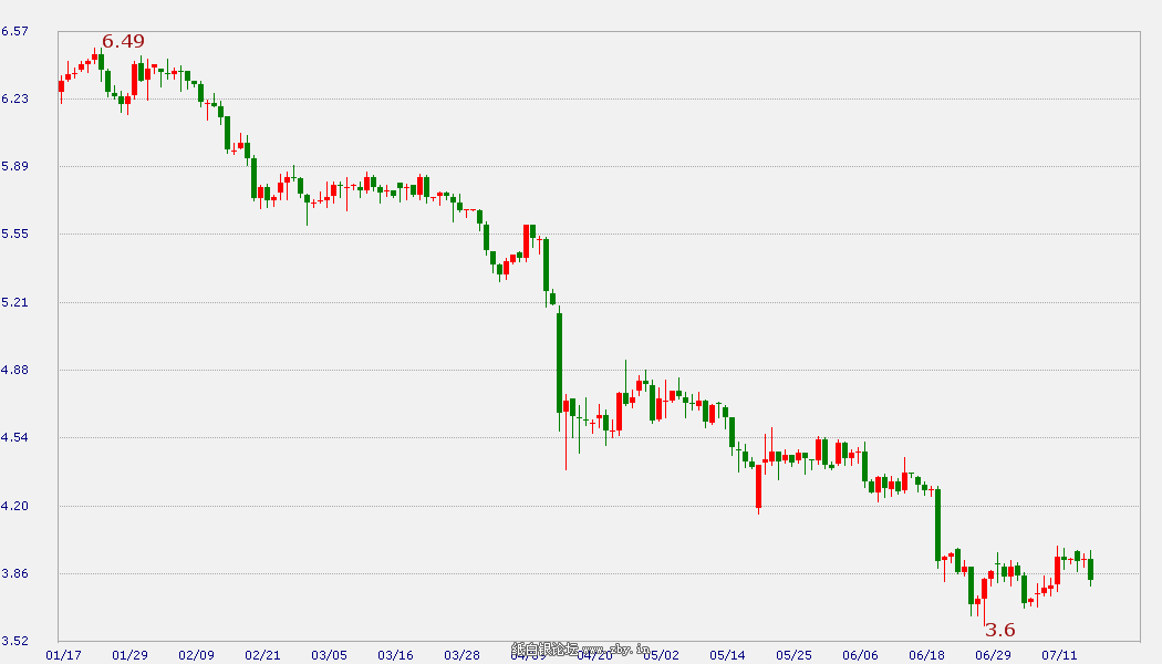 �����y�߄݈D