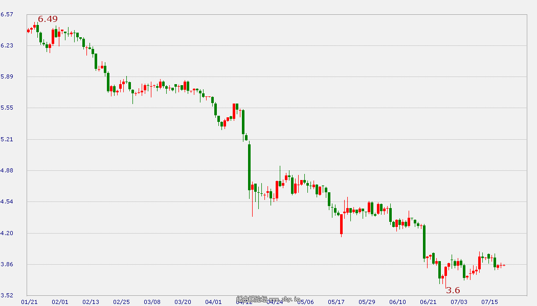 �����y�D