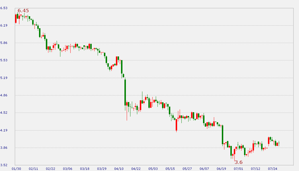 �����y�߄݈D