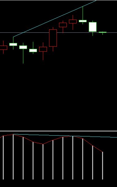 �վ�MACD픱��x