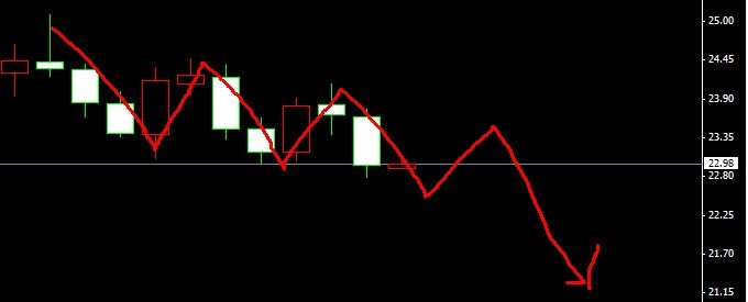 �վ��µ��߄�