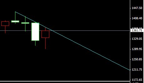 �S���ܾ��߄�