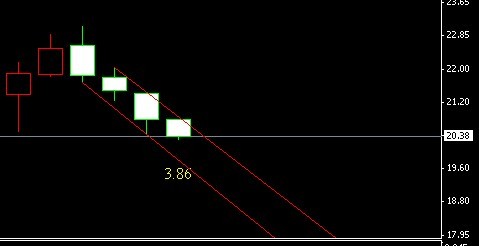 �����y�ܾ��½�ͨ��