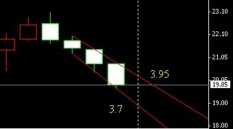 �����y�߄�ͨ��