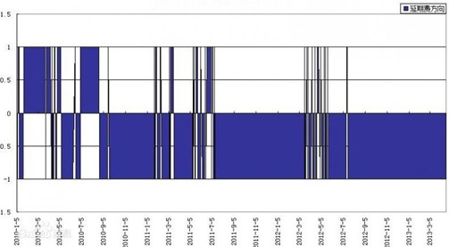 �����M(f��i)����