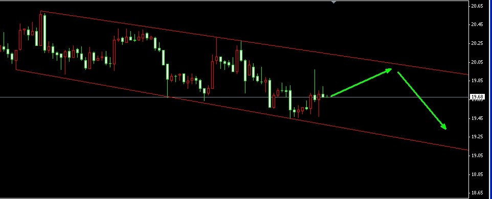 �����y��ʎ�µ�ͨ��