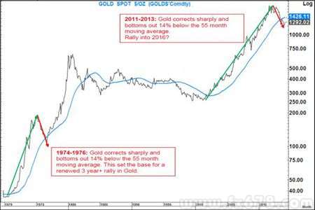 ���y�¾��D