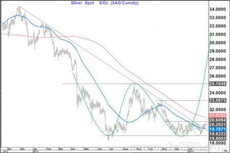 ���y�p��