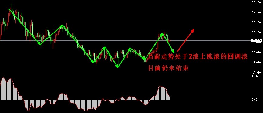 �����y�ܾ����{