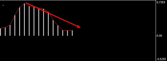 ���y�r��MACD