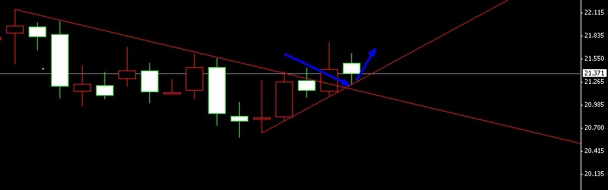 �����y�ز�֧��