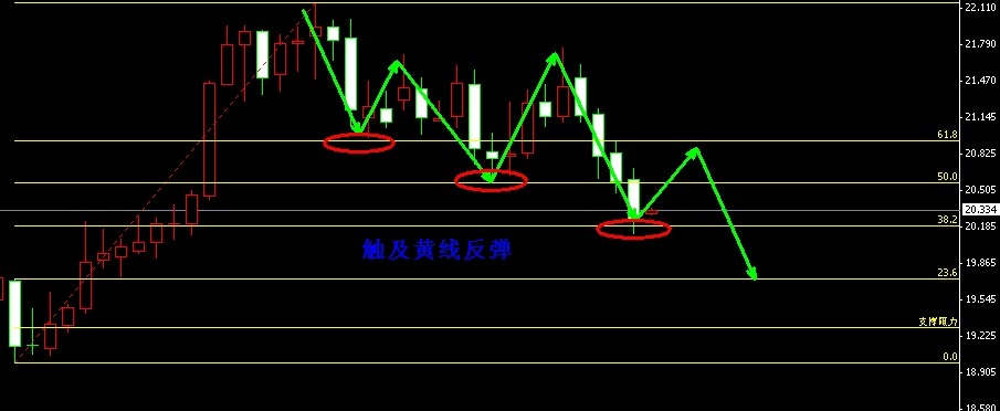 �����y�S��ָ�