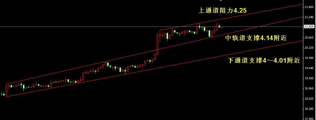 �����y4С�r����ͨ��