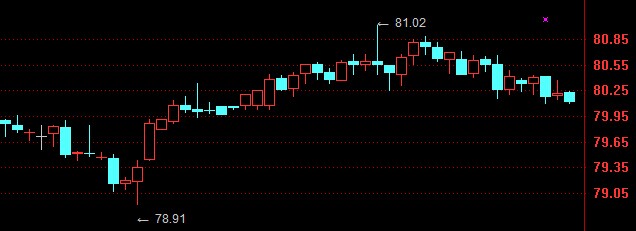 ��Ԫָ���߄݈D