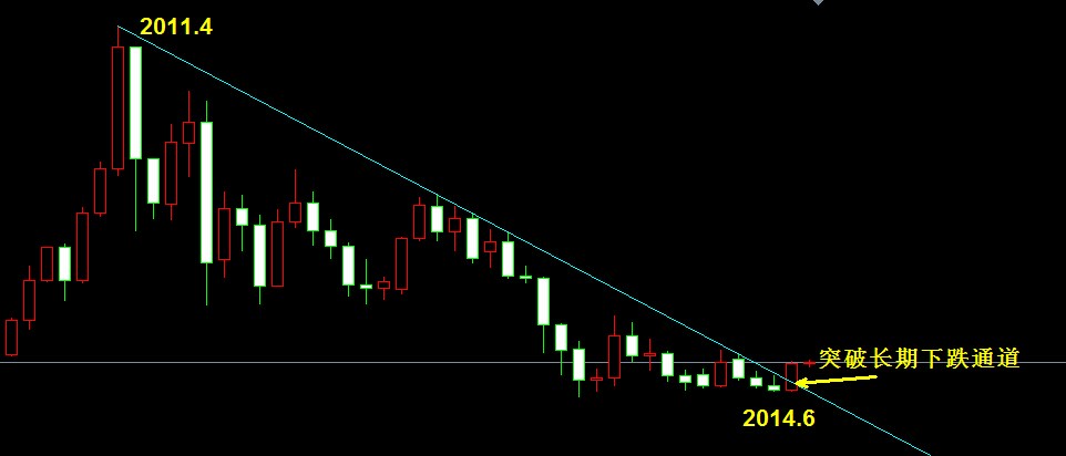 ���y�r(ji��)���¾��߄�(sh��)