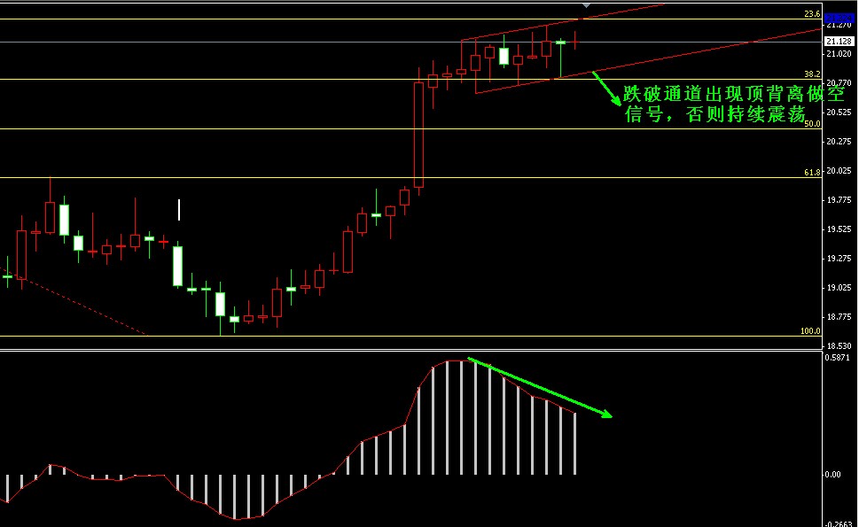 �����y����ͨ��