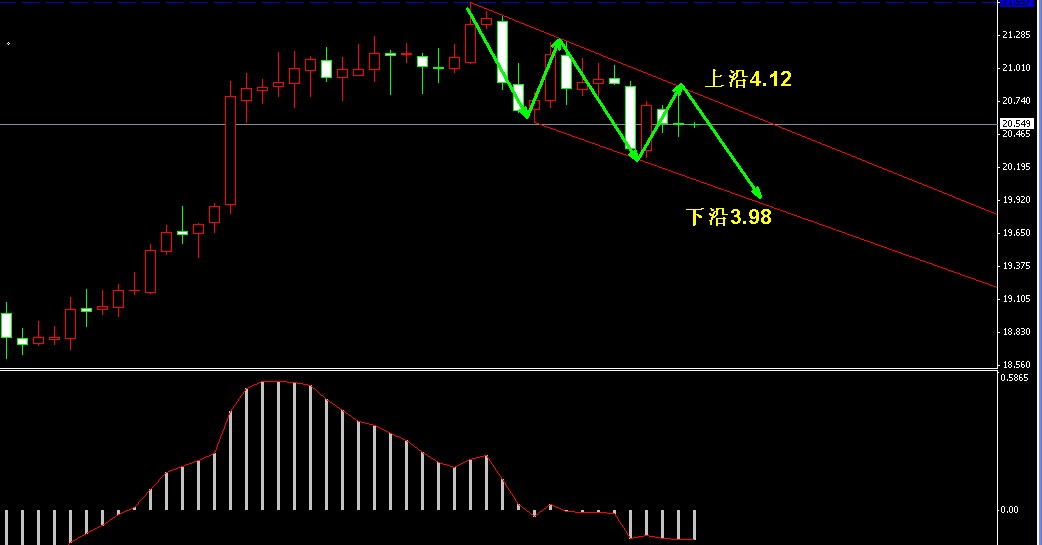 �����y�վ��µ�ͨ��