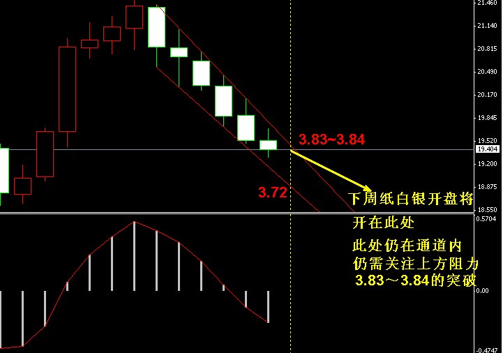 �����y�µ�ͨ��