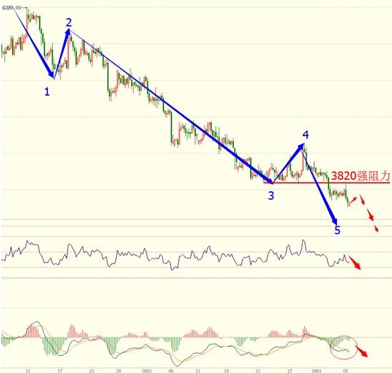 �����y�߄݈D