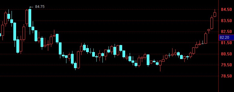 ��Ԫָ��(sh��)�߄݈D