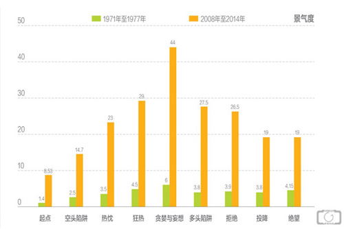 ���y�����