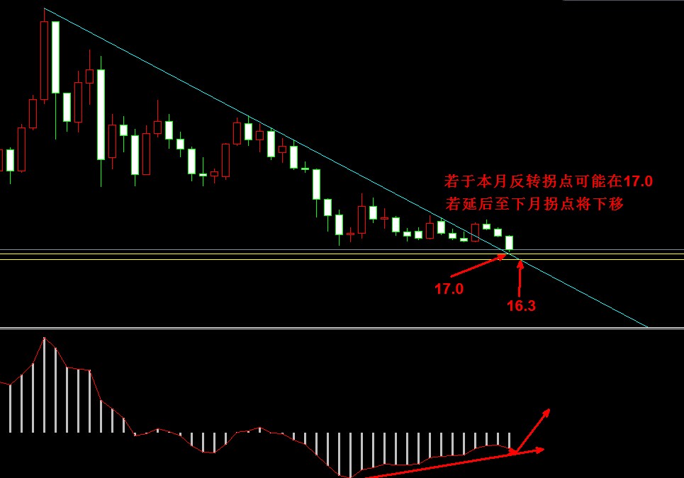 ���y�r���߄݈D