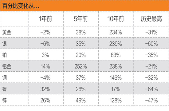 ���˵İ��y�r��