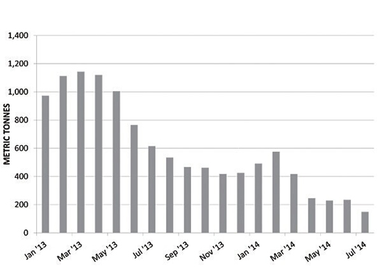 �Ϻ����������y���