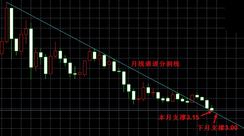 �����y�߄݈D