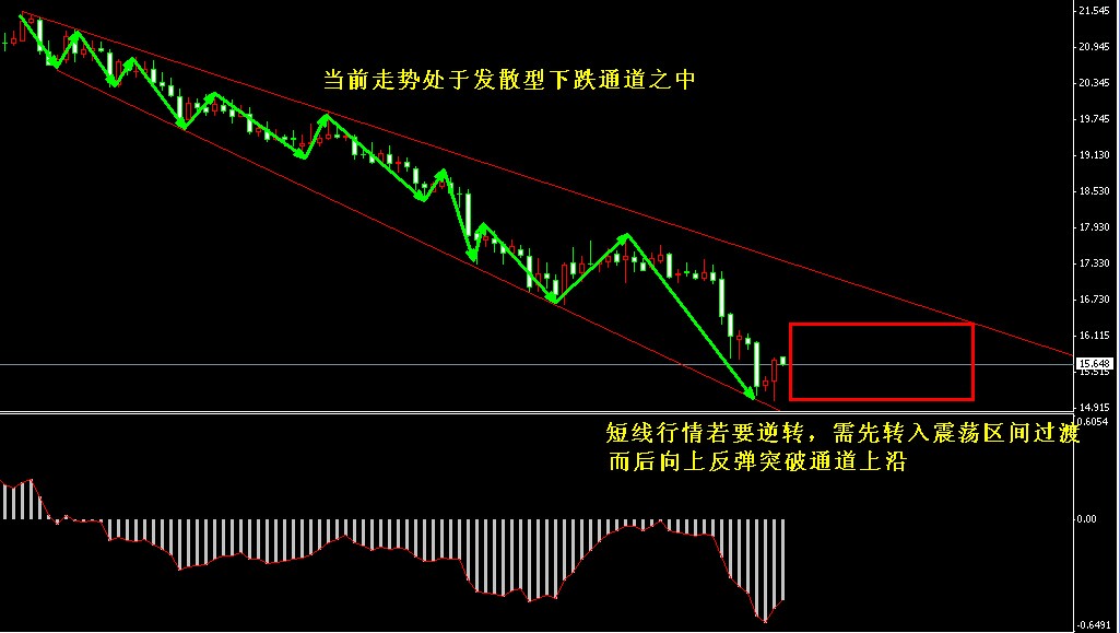 �����y�µ�ͨ��