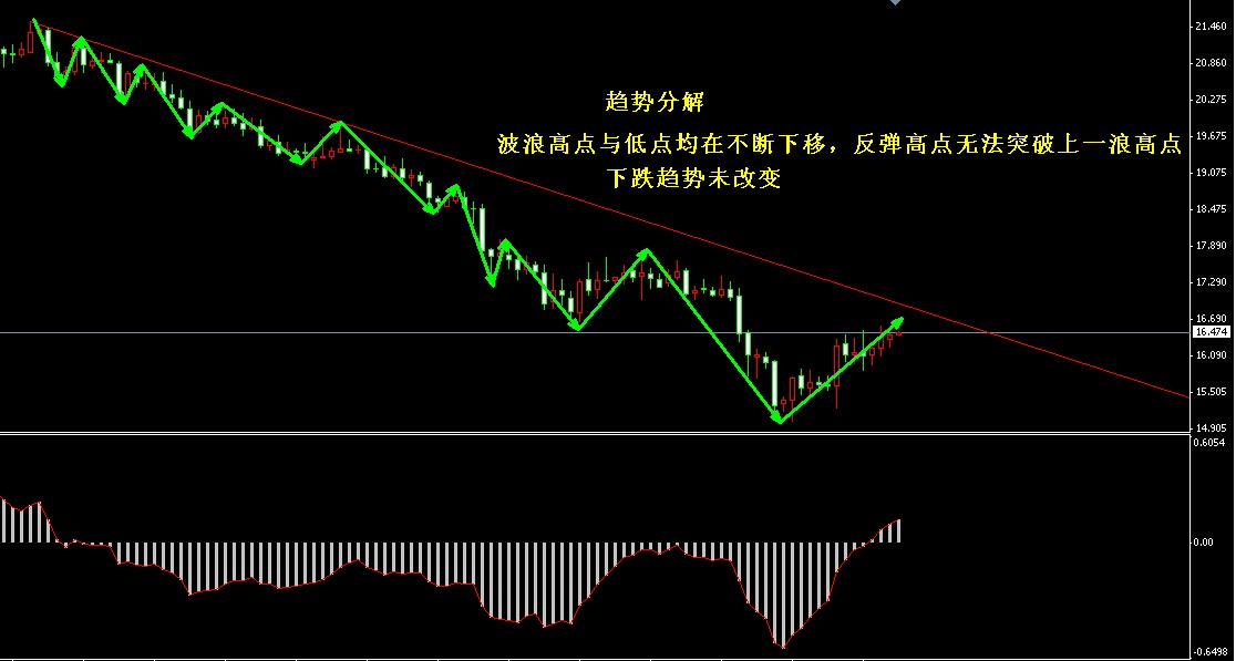 �����yڅ�ݷֽ�