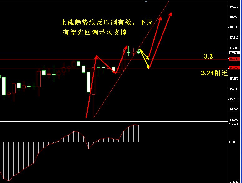 �����y��(d��ng)ǰ�߄�(sh��)����