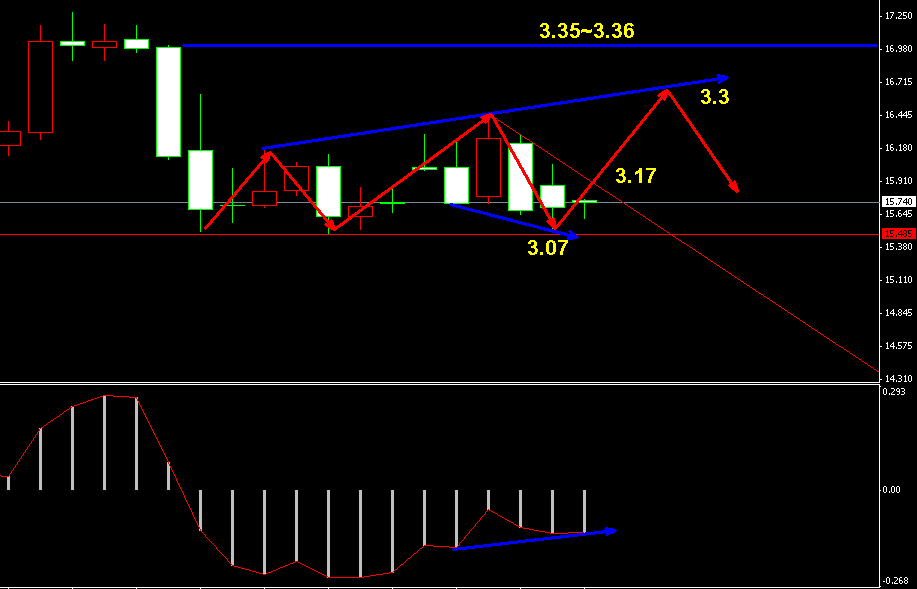 �����y�߄݈D