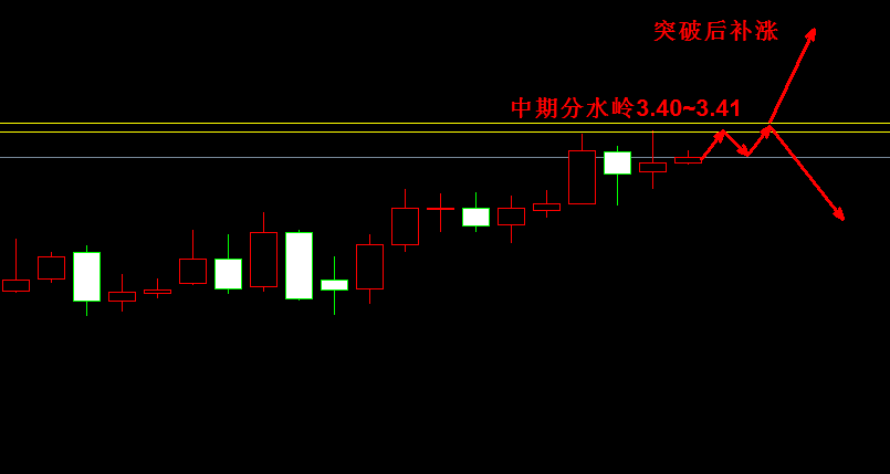 �����y�߄݈D