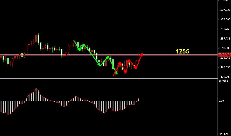 �S���ܾ��߄݈D