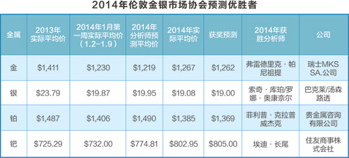 2014���y�A(y��)�y(c��)�Y(ji��)��