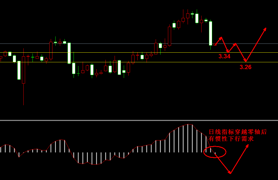 �������y�߄݈D