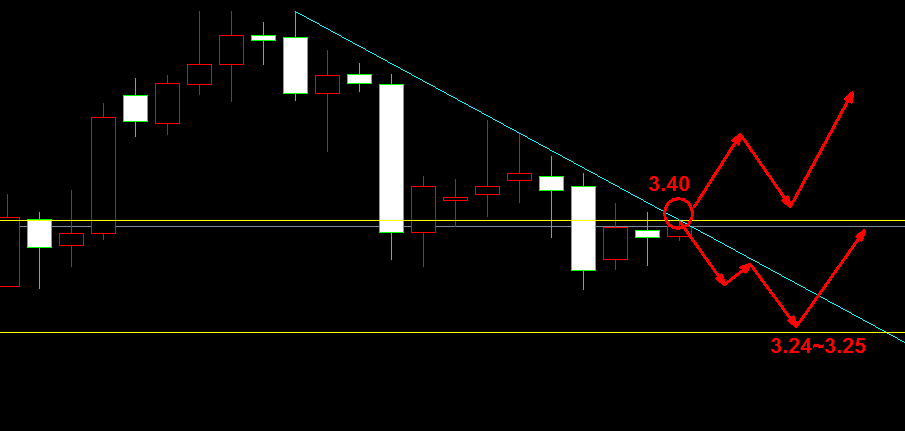 ���y�r���߄݈D