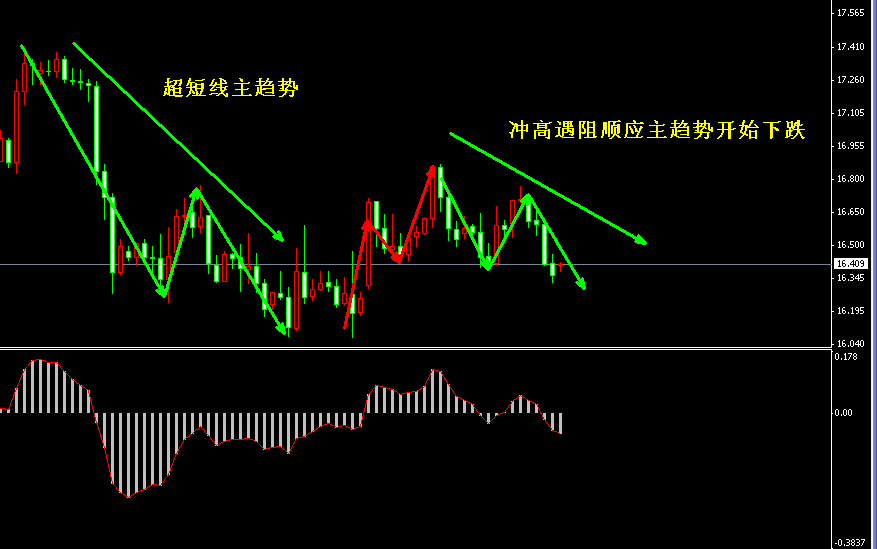 �����y4С�rڅ�ݷ���