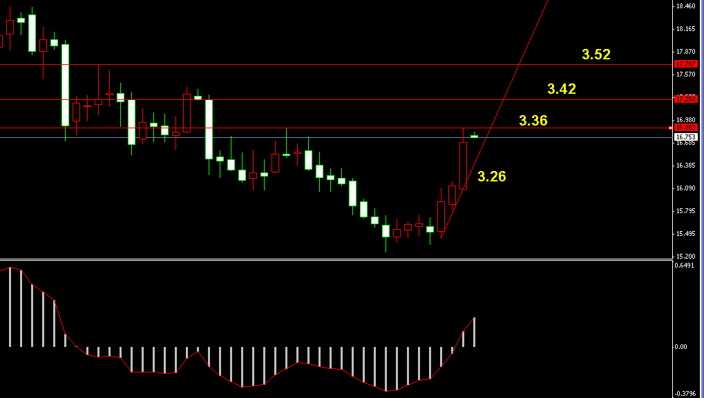 �����y�߄݈D