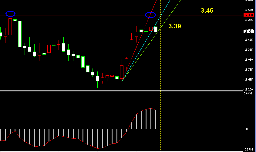 �����y�߄ݷ����D