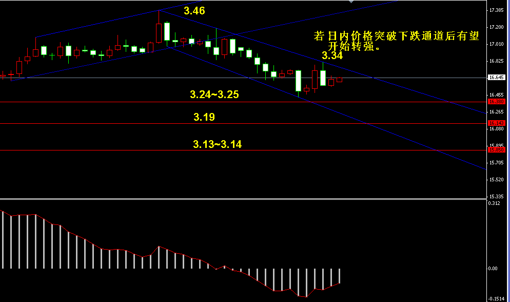 �����y4С�r�߄݈D