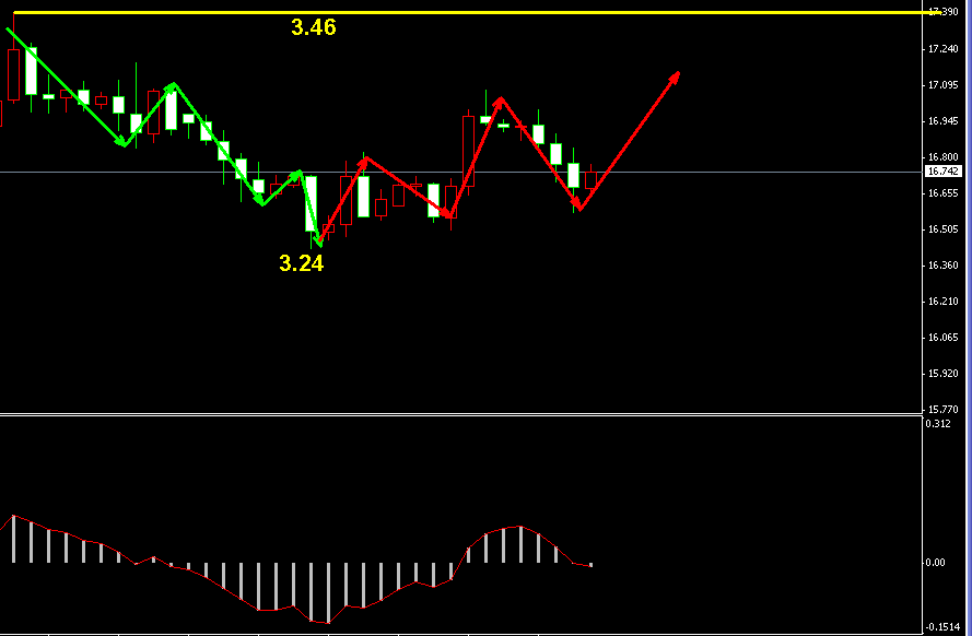 �����y�߄݈D