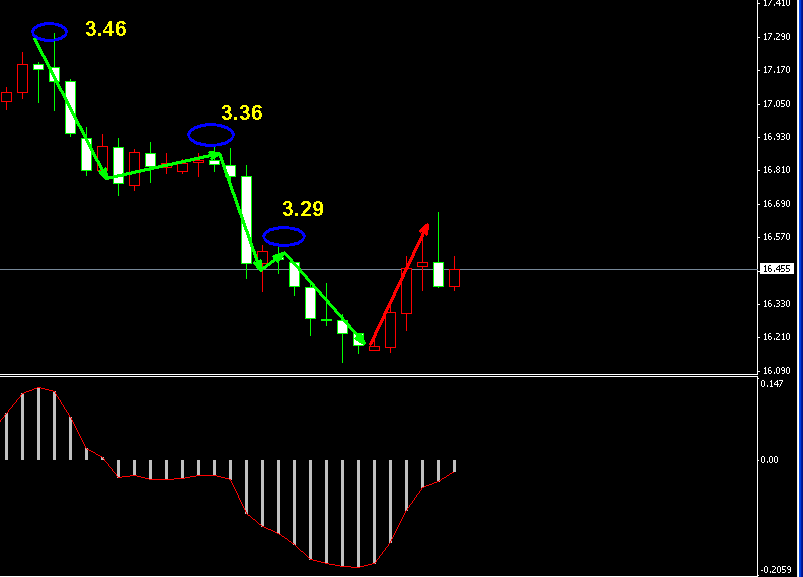 �����y�̾��߄݈D