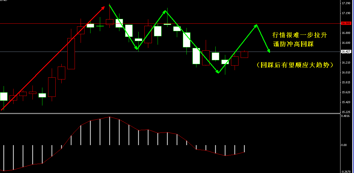 �����yڅ�ݷ���