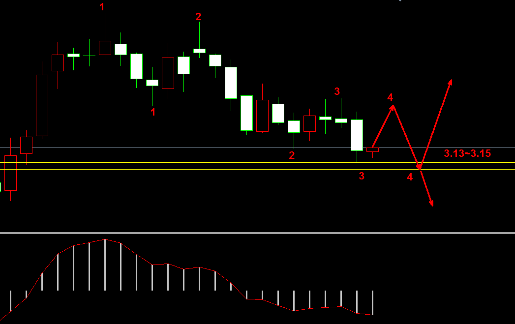 �����y�߄݈D