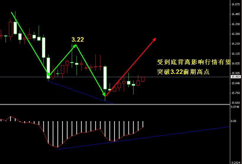 �����y4С�r(sh��)�߄�(sh��)�D