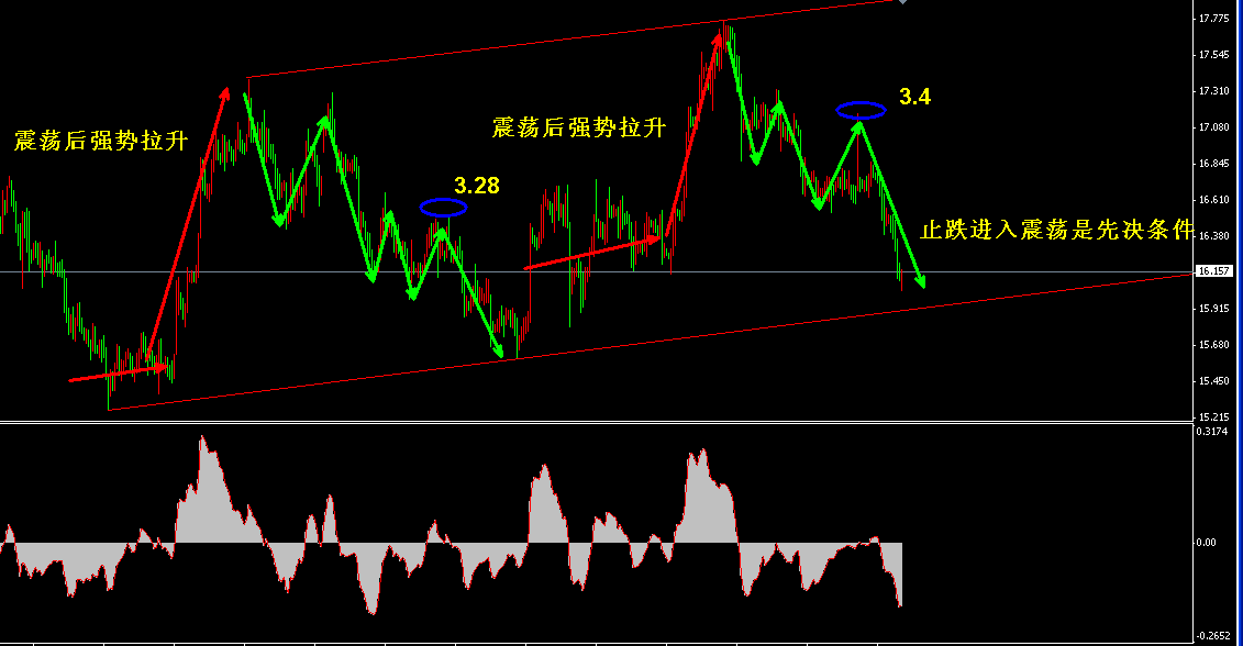 �����y4С�r(sh��)�����߄�(sh��)�D