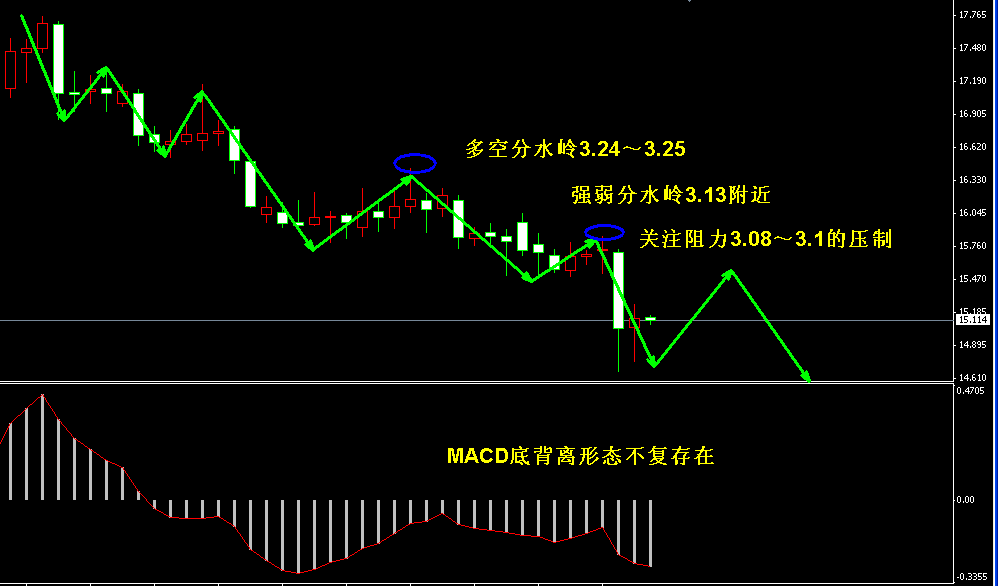 �����y�߄݈D